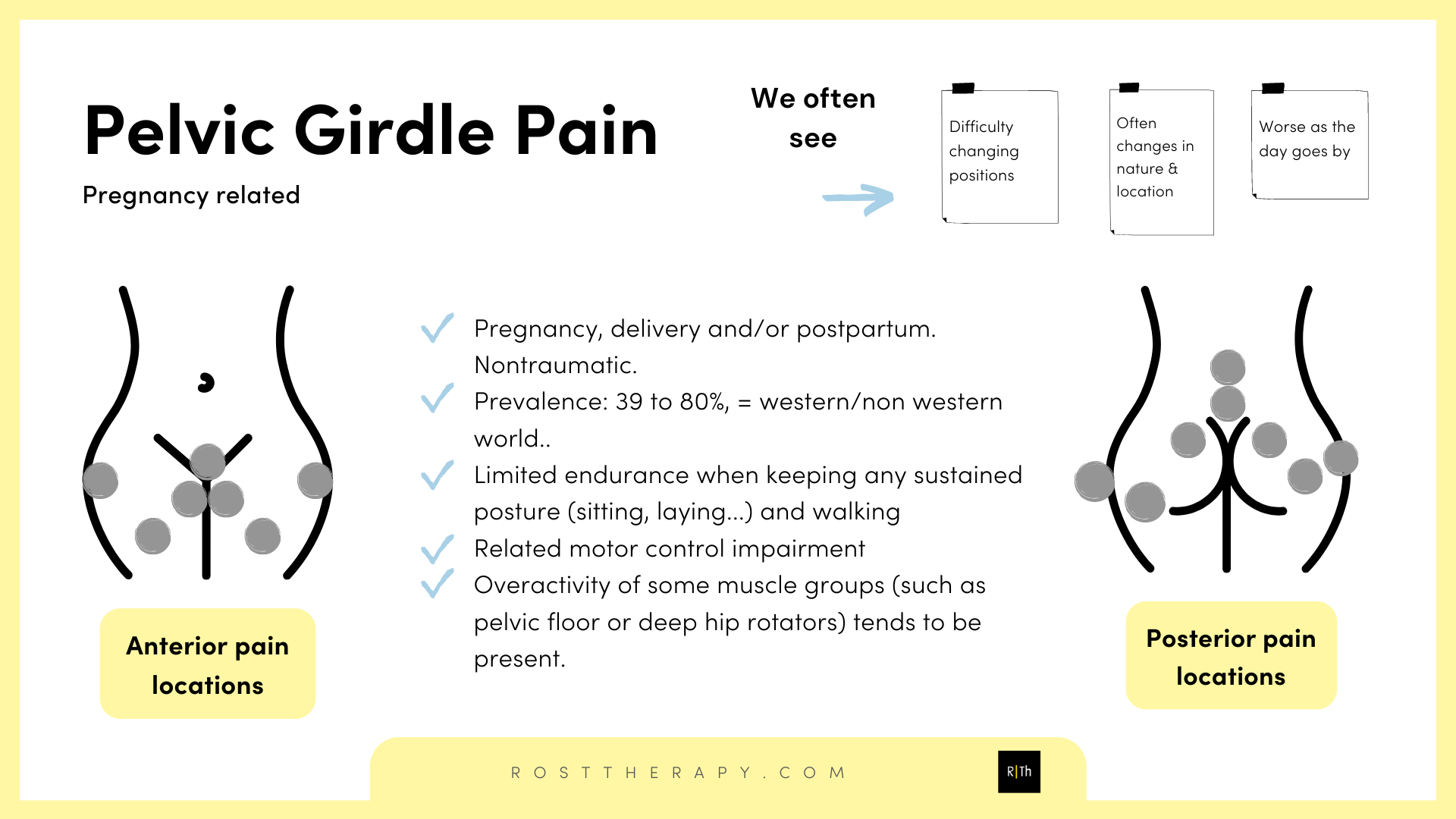 Pregnancy related pelvic girdle pain (PRPGP). The DOs & DO NOTs - V-HAB